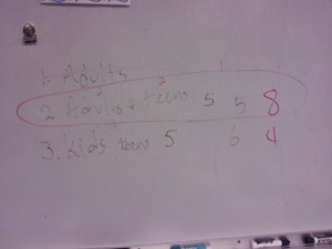 0511090909 Vote results for our mix of characters